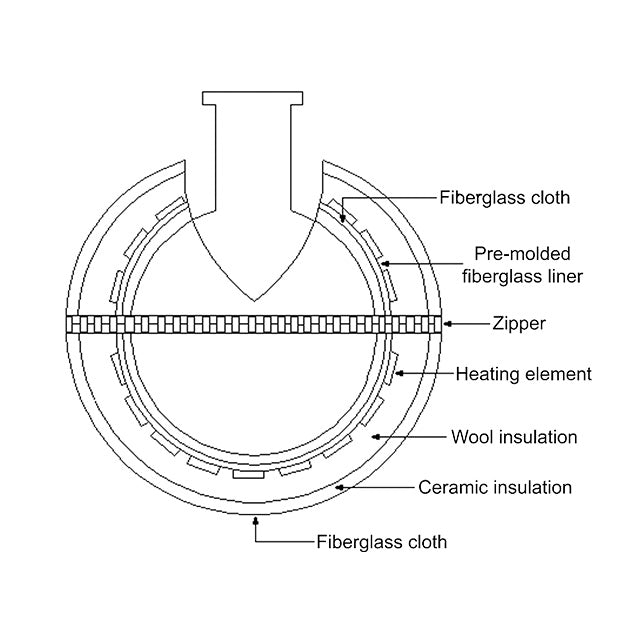 Spherical Heating Mantles (HM)