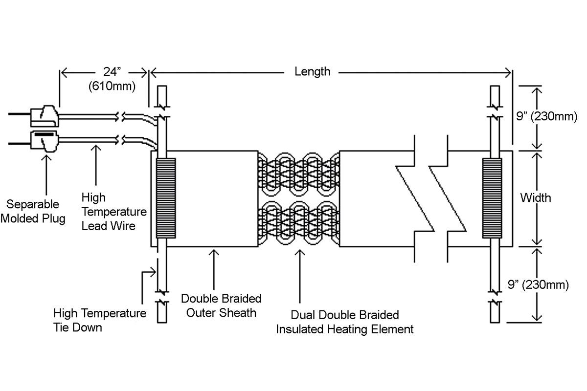 Heavy Insulated Heating Tapes (BIH)