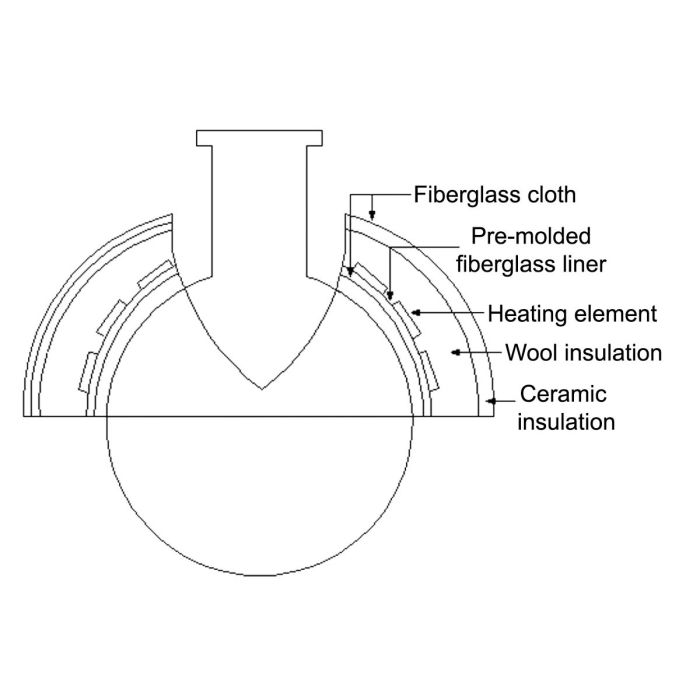 Upper Hemispherical Heating Mantles (HM)