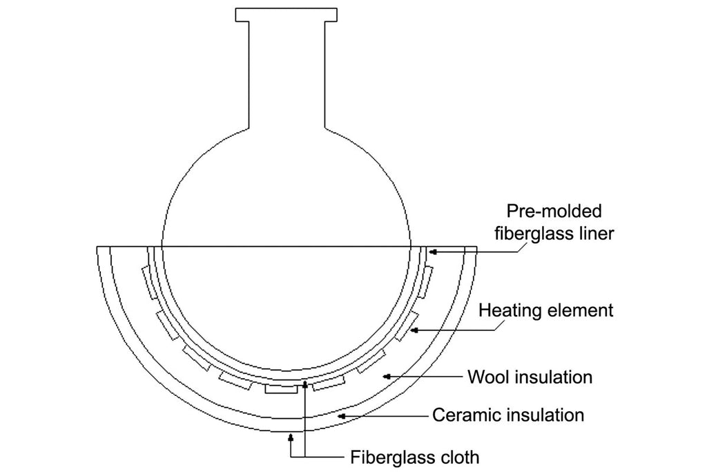 Lower Hemispherical Heating Mantles (HM)