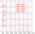 Low Temperature Self-Regulating Heating Cable (SLCBL)