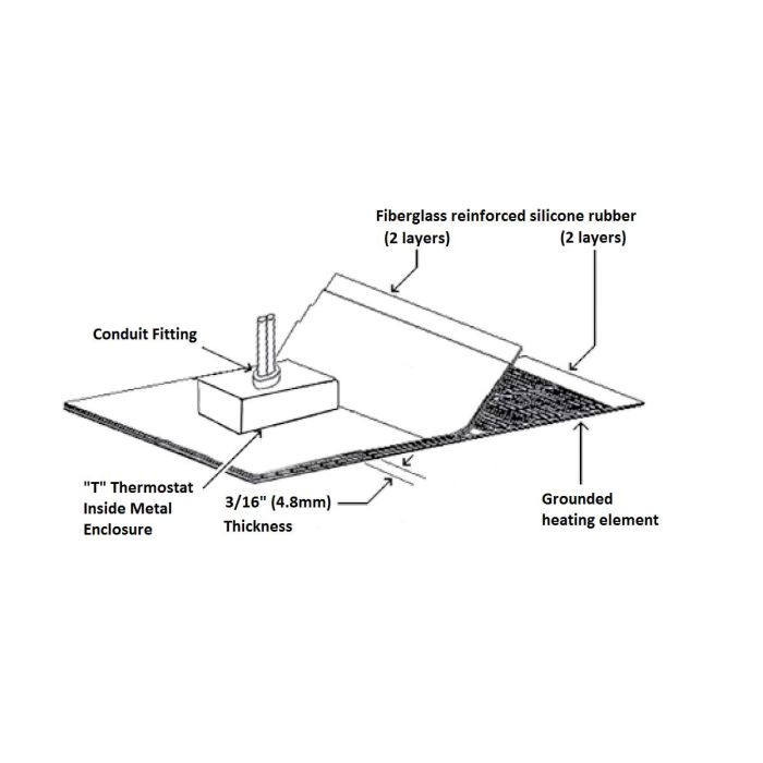 Extra Heavy-Duty Hazardous-Area Silicone Rubber Heating Blankets (SRX)