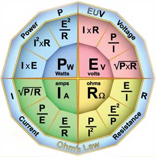 Ohms Law BriskHeat Ohms Law