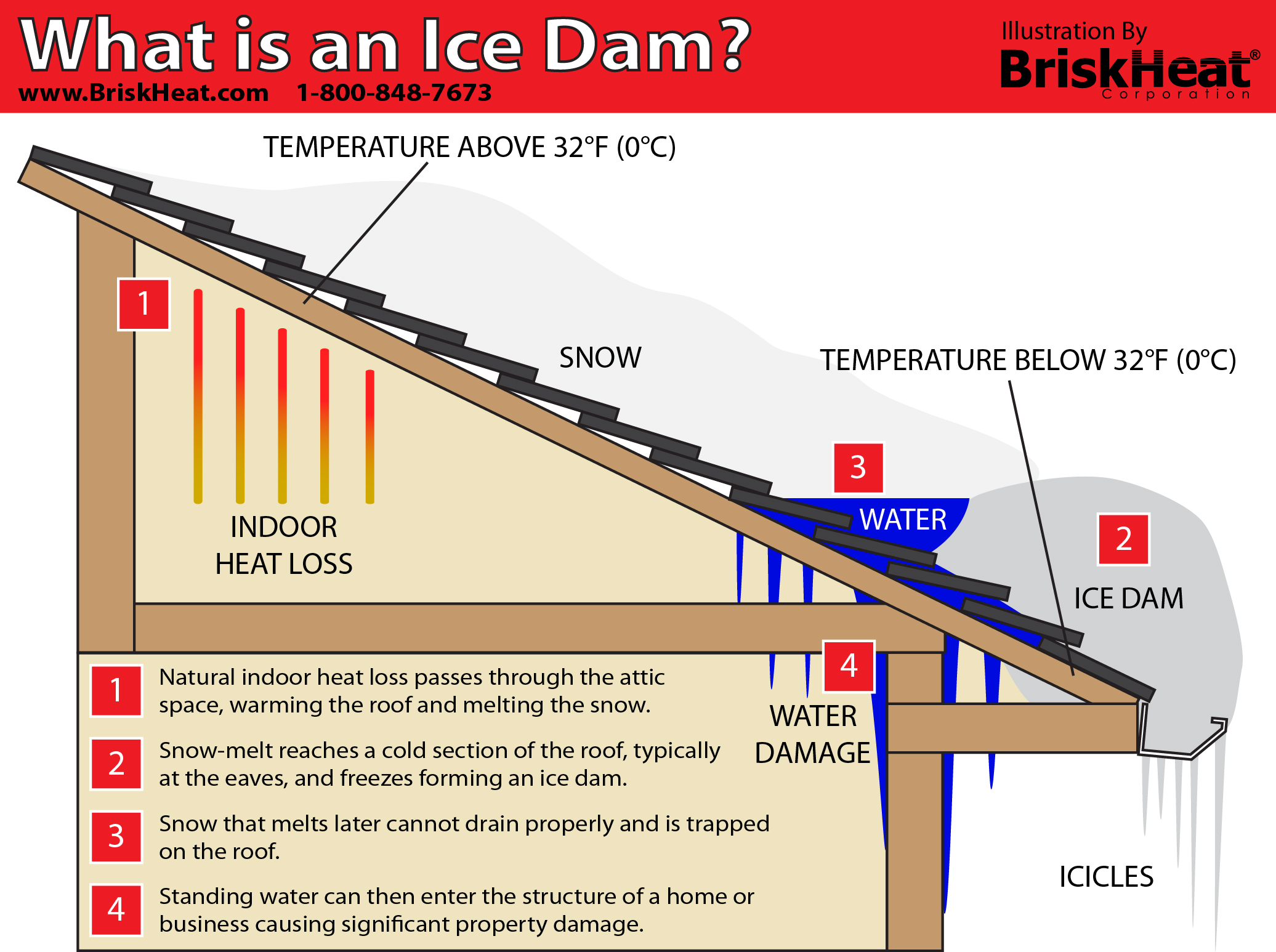 ice dam prevention roof heat cables