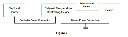 Drum Heater external temperature controlling device