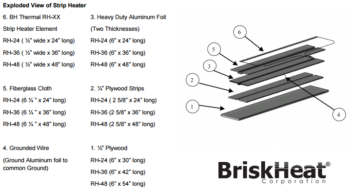 Acrylic Sheet Thickness Chart