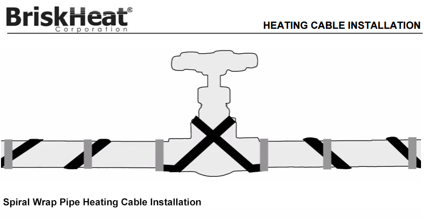 Spiral Wrap Pipe Heating Cable Installation