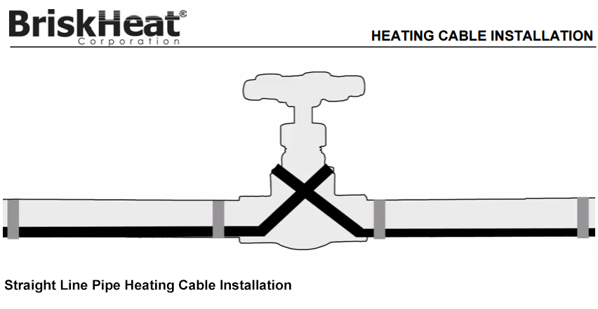 Straight Line Pipe Heating Cable Installation