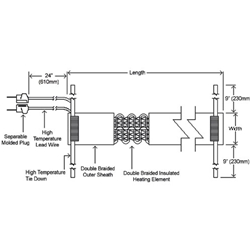 Heavy Insulated, Industrial Heating Tapes